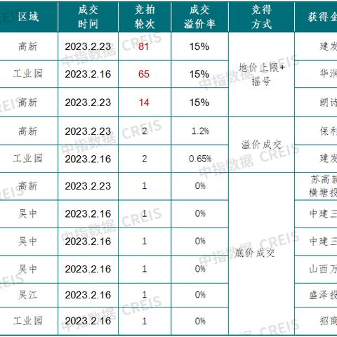 杭州市本级是什么意思，指哪些地方？