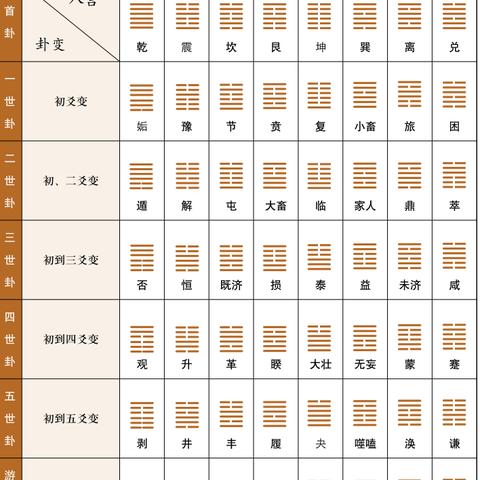 怎么看懂易经卦象意思_怎么看懂易经卦象意思图解(易经怎么对应看卦像)