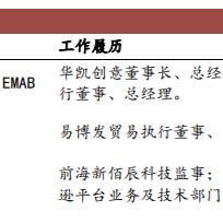 武汉市易佰网络怎么样了