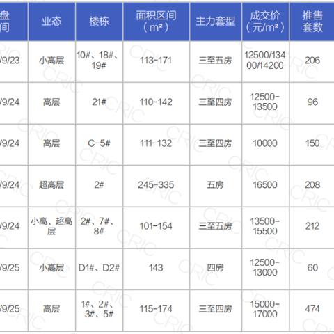 长沙市振业城是哪个区的