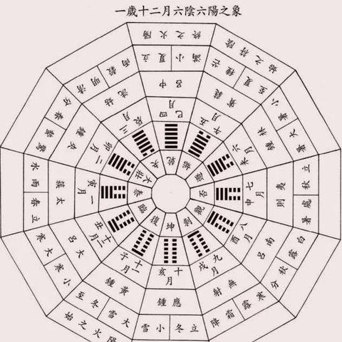 怎么用天干地支来算八字呢女生_如何用天干地支看命运(如何通过天干地支看命运)