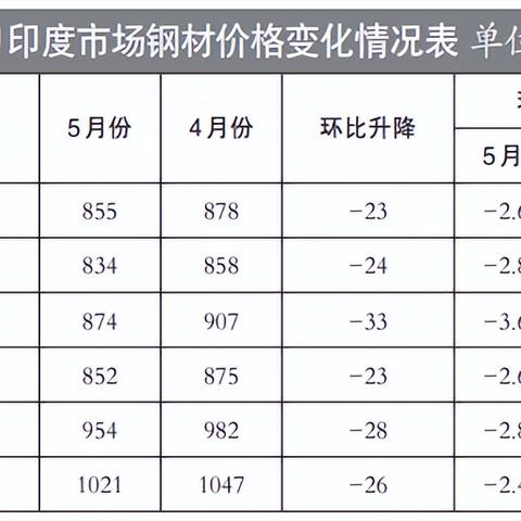 亚洲制造业PMI连续11个月运行在扩张区间
