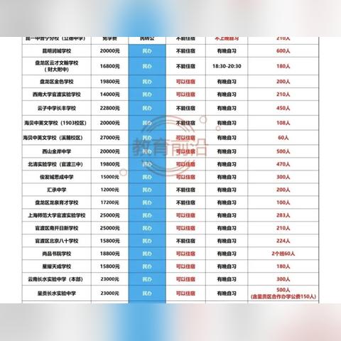 昆明市住宿酒店推荐价格的长尾关键词有哪些