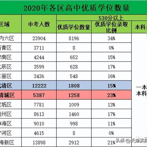 【天津转学借房落户】相关长尾关键词有哪些