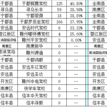 江西省赣州市驾校的长尾关键词有哪些