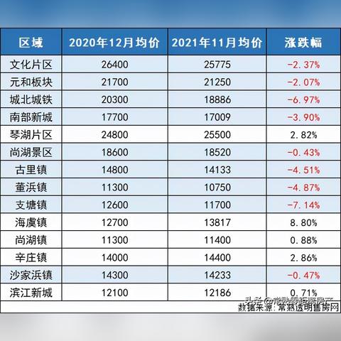 【常熟今日房价】2025年7月13日常熟房价是多少