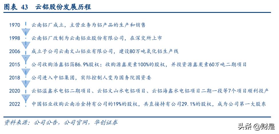 [铝合金十大品牌排行榜]——深入解析行业领军者的实力与优势