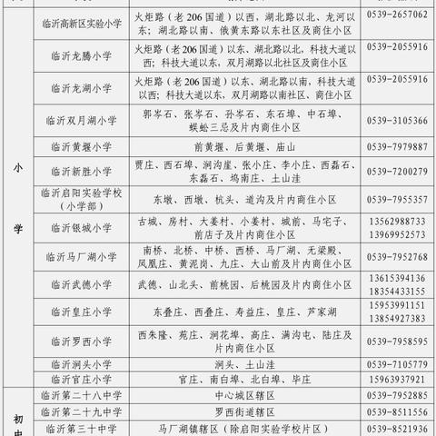 临沂市初中划片区的长尾关键词有什么