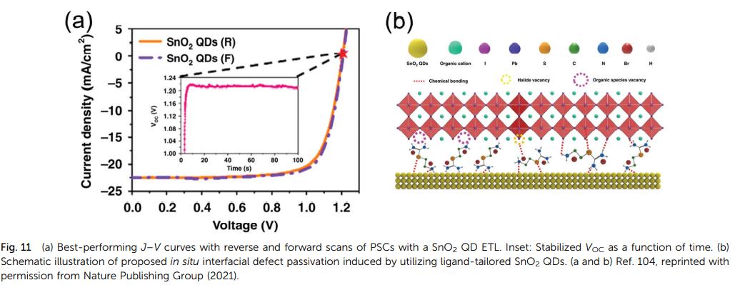 电池工业文献综述怎么写数字气压表有多少种