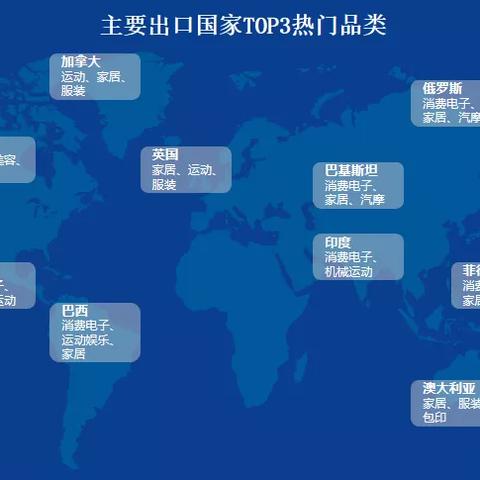 跨境出口电商企业有哪些