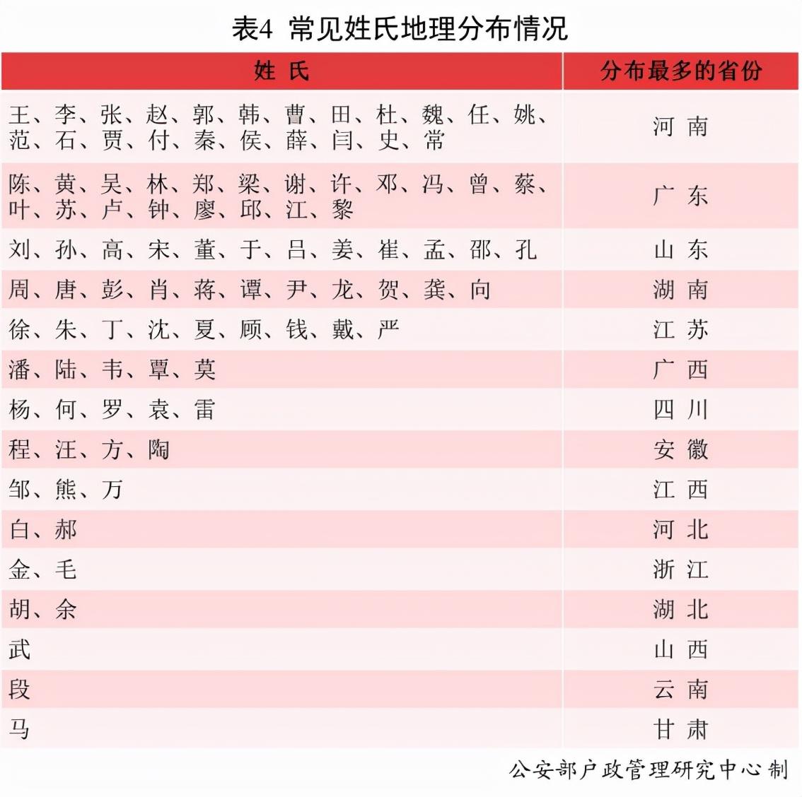 给宝宝起名姓彭怎么起(姓彭给小孩取名叫万万好不好)
