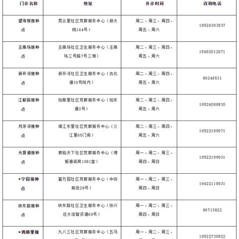 天津打疫苗的情况怎么样