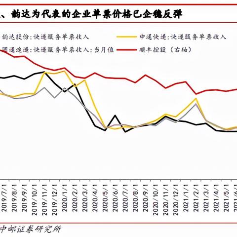 韵达快递桂林单价相关长尾关键词有哪些