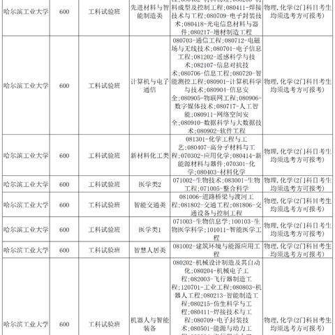【哈尔滨今日优惠信息】2025年5月29日推荐哈尔滨的优惠信息