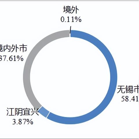 无锡市的人囗数量的长尾关键词有哪些