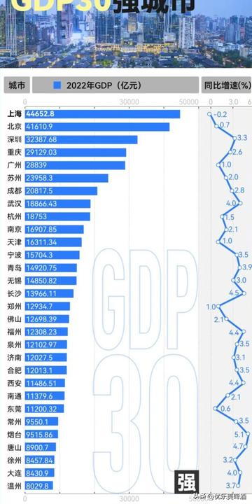 沈阳市与南宁市比哪个好