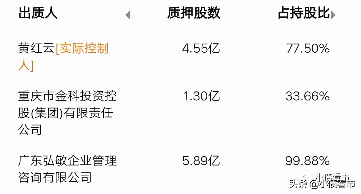 无货源有杠杆吗 什么是投资杠杆