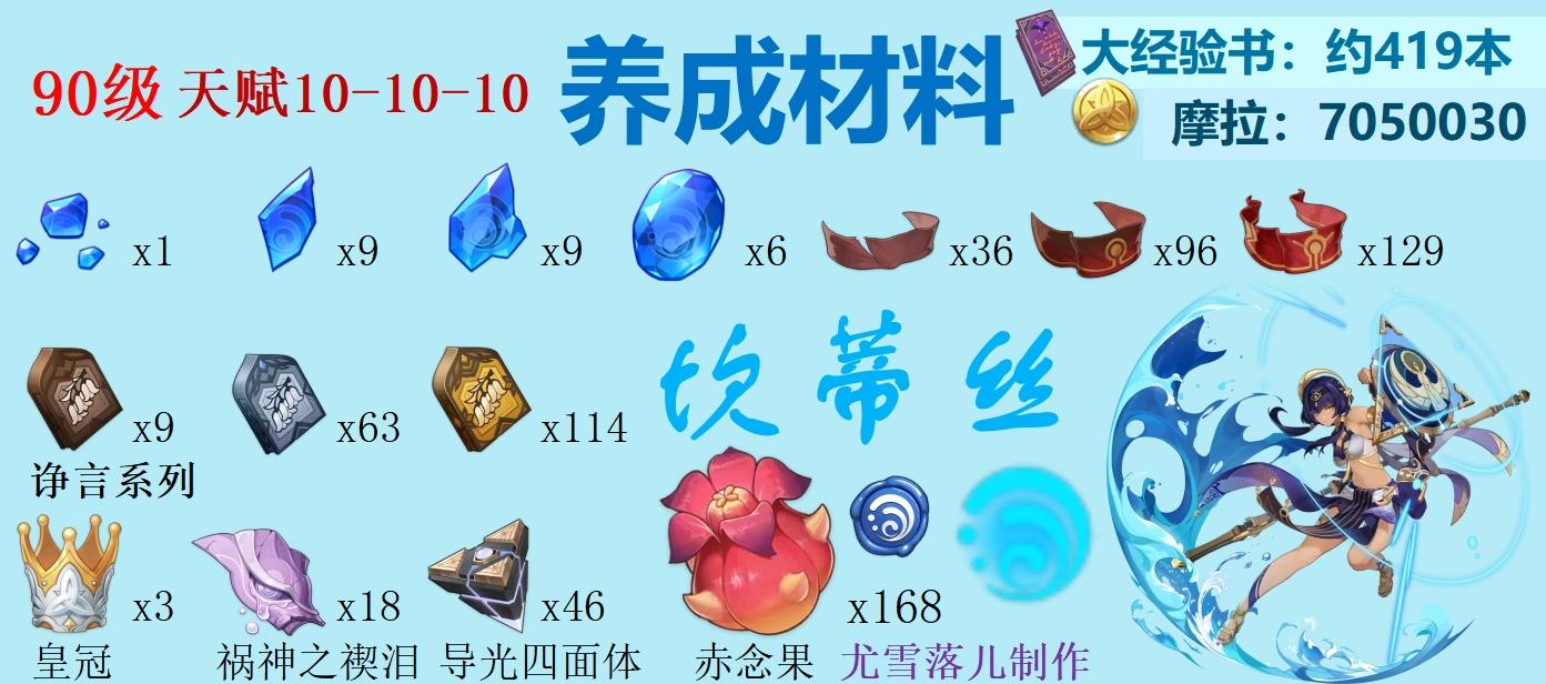 原神怎么给早柚配备武器（原神天光的指引对应角色）