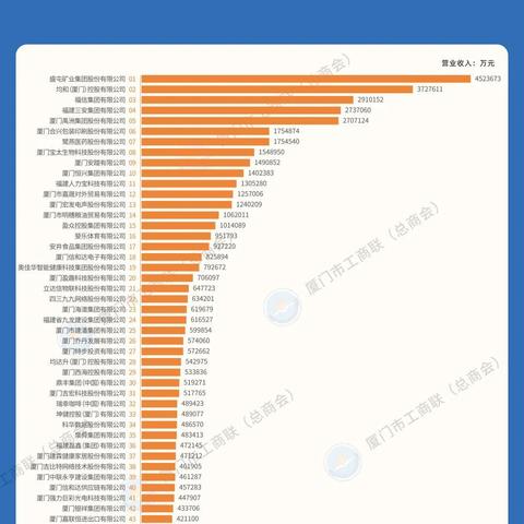 厦门私立小学有哪些的相关长尾关键词有哪些