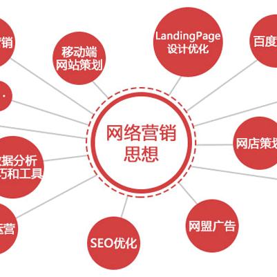 seo推广都有什么