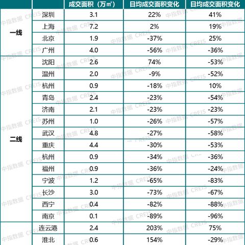 济南市到平顶山多少公里