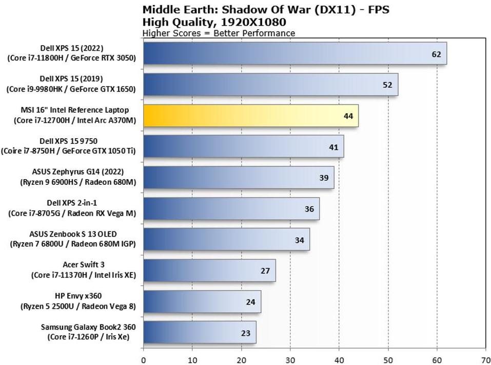3050显卡原神怎么设置（如果一部手机可以用十年）