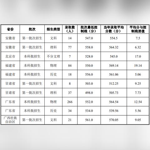 2024年长沙中考时间几月几号？