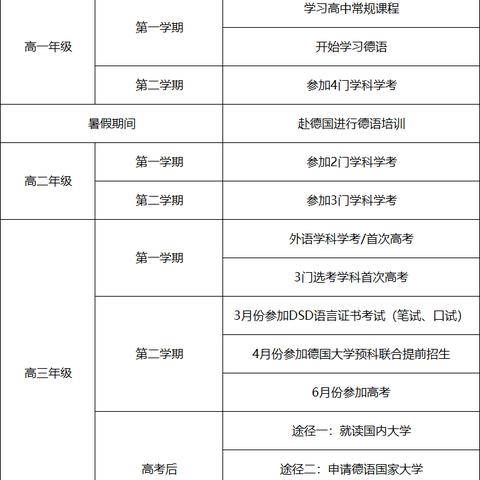 杭州绿城育华(高中)好吗？
