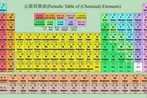 元素周期表儿童版 头条搜索