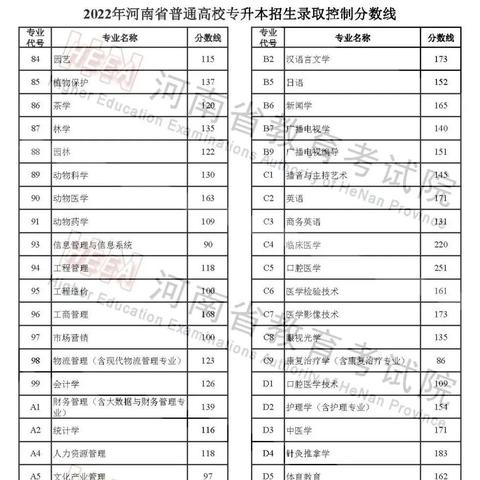 河南理科高考分数线的相关长尾关键词有哪些