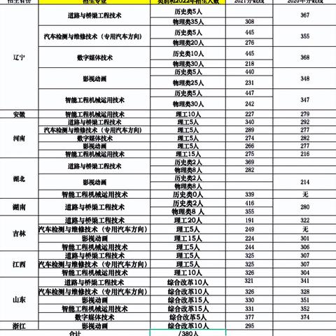武汉交通职业学院军士学院好不好？