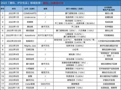 小红书 商业化 小红书商业化ip项目有哪些