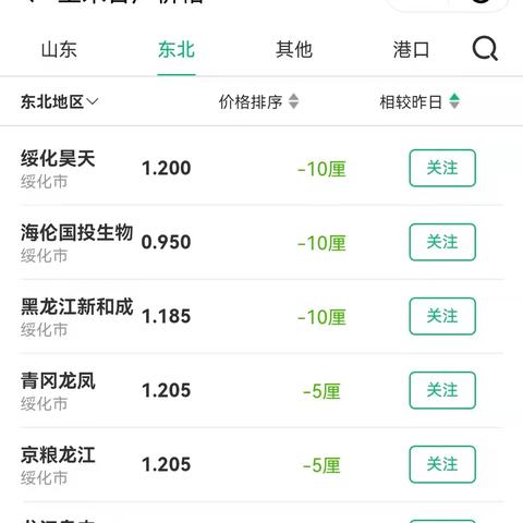 河南生猪价格今日行情的相关长尾关键词有哪些