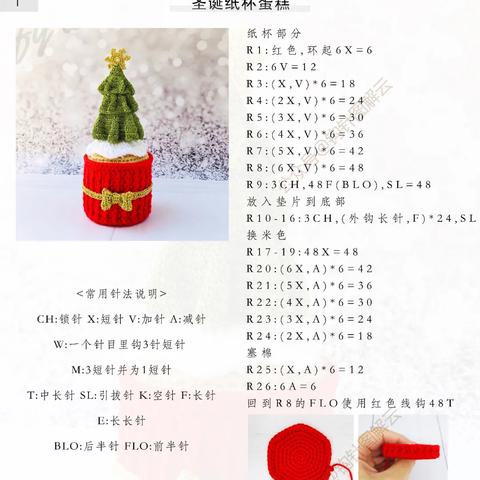 长沙小杯子蛋糕相关长尾关键词有哪些
