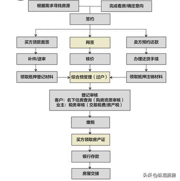 关于河南农民工在上海买房相关关键词有哪些