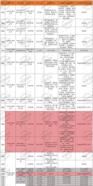 福建省考研学校的相关长尾关键词有哪些