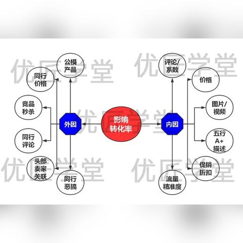 seo白帽为什么好看