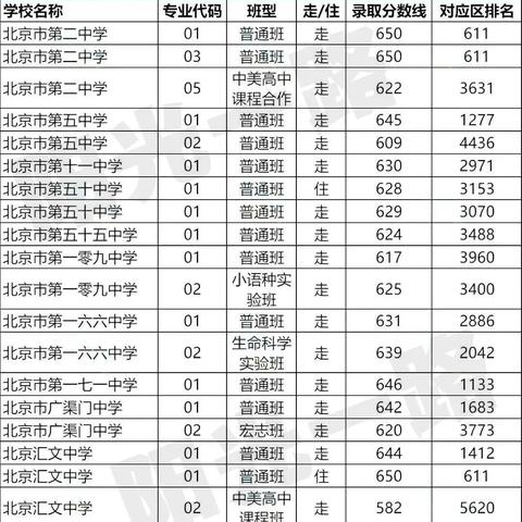 沈阳市和东莞市哪个发达