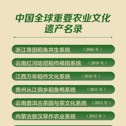 吉林长春市农业大学的长尾关键词有哪些