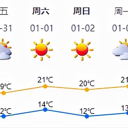 深圳气候怎么样