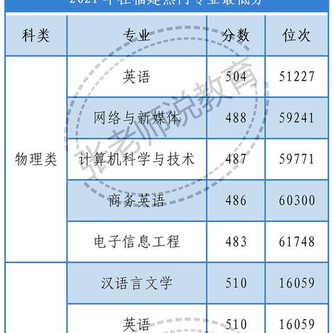 福建人学技术怎么样