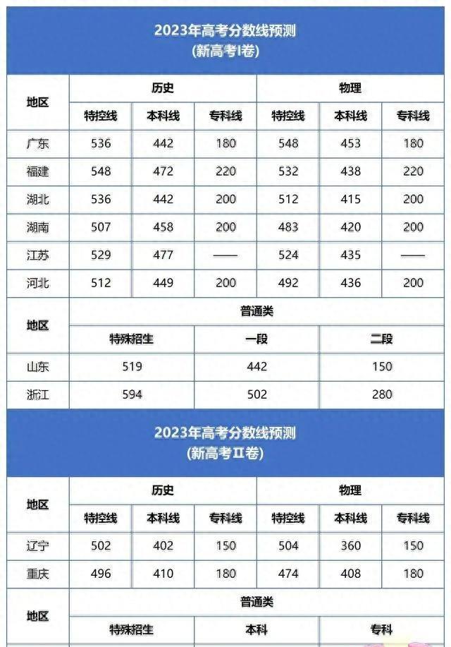 【理科大学排行榜】2023年二本理科高校实力排名