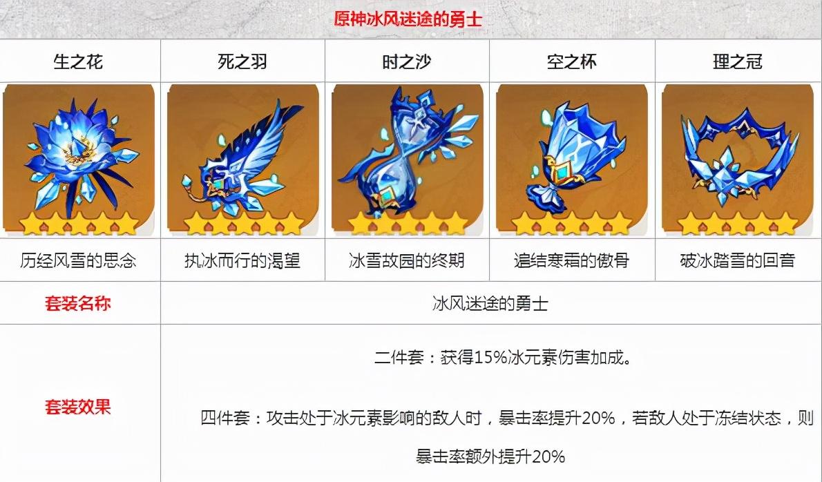 原神怎么配圣遗物伤害高（原神诺艾尔辅助圣遗物搭配）