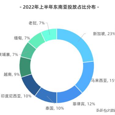 跨境电商课程选哪个类目