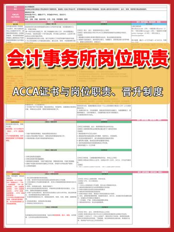 厦门会计挂靠的相关长尾关键词有哪些