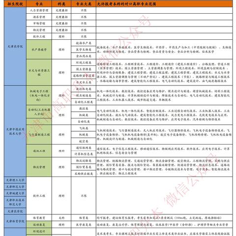 天津医科大学哪个偏文科