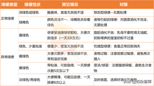 宝宝转奶会便秘吗