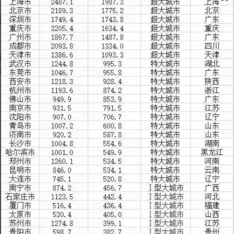 昆明市有多少四川人口