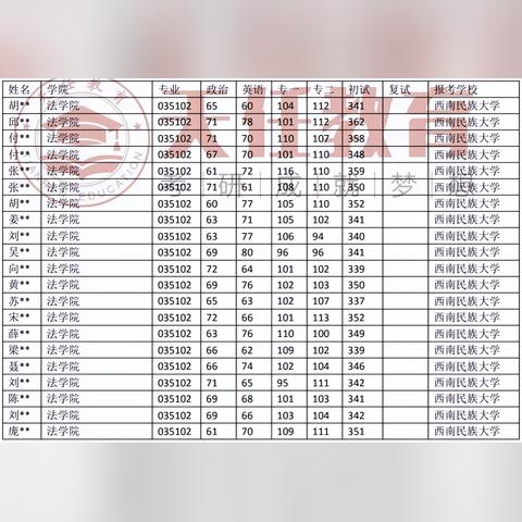 桂林市考研辅导哪里靠谱