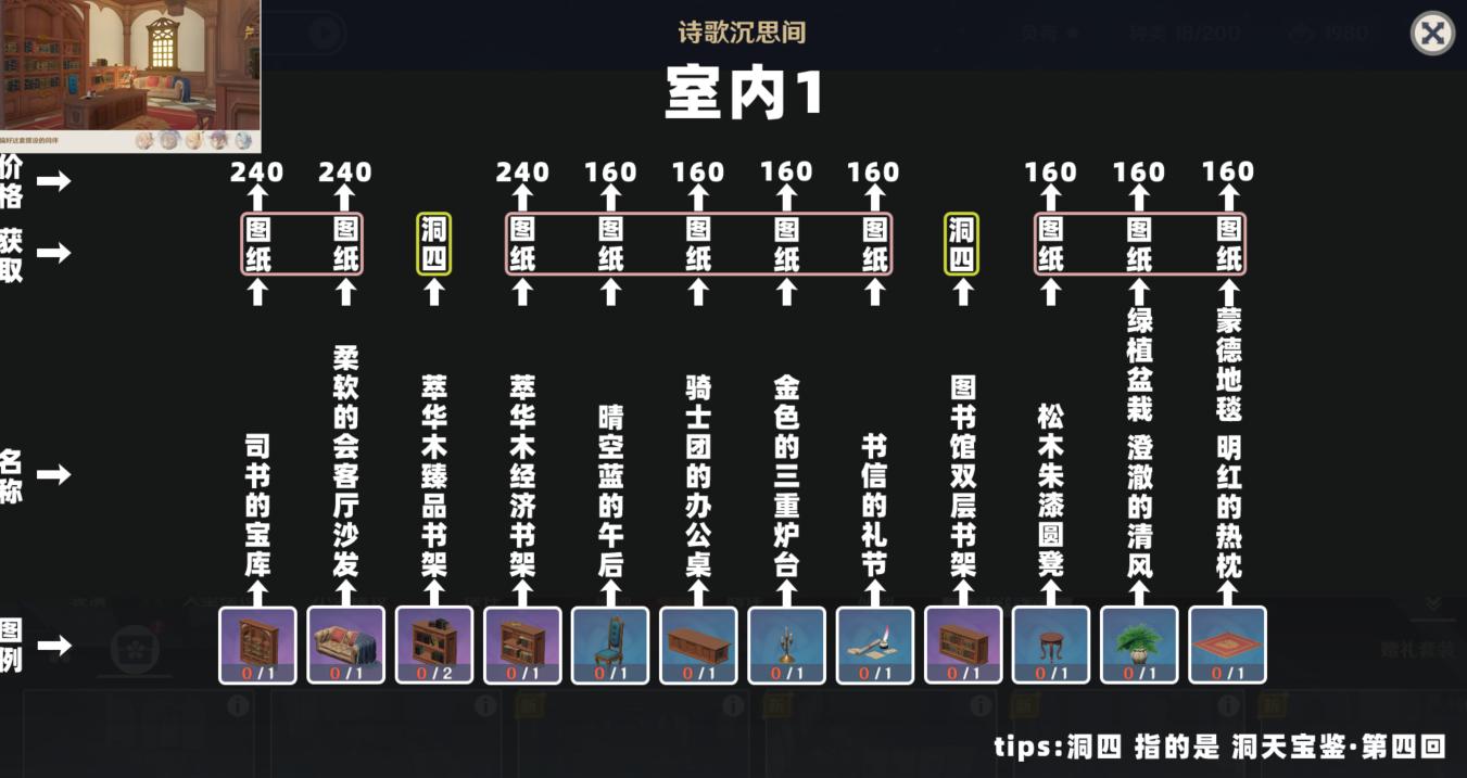 原神诗歌创作怎么选(原神风神对旅行者说的话)